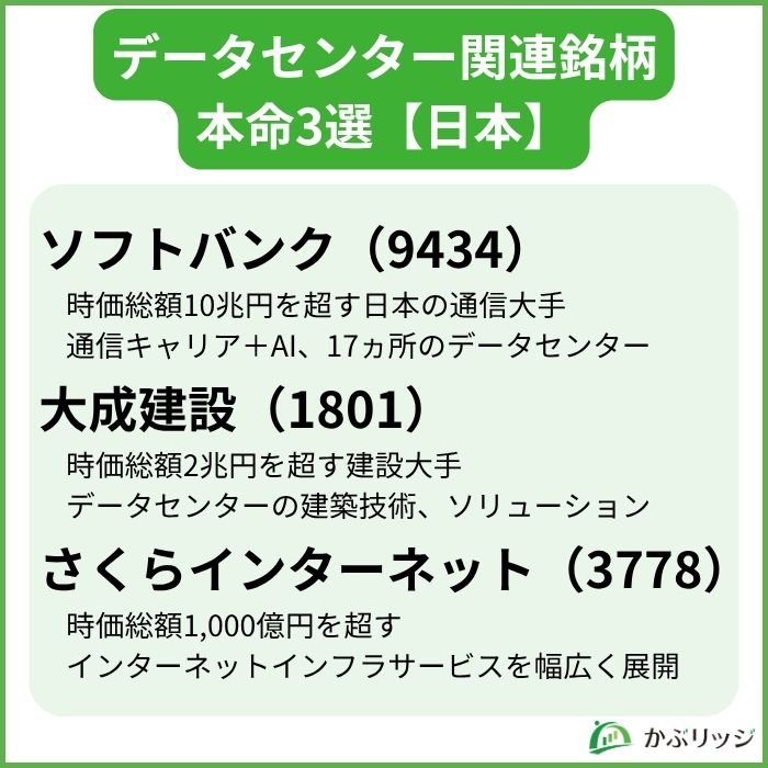 データセンター国内オススメ
