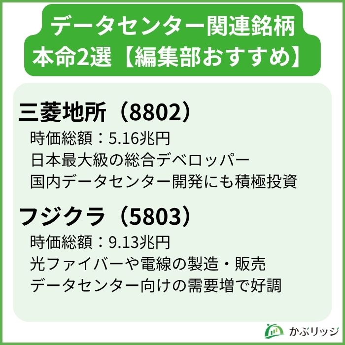 編集部おすすめのデータセンター関連銘柄本命2選