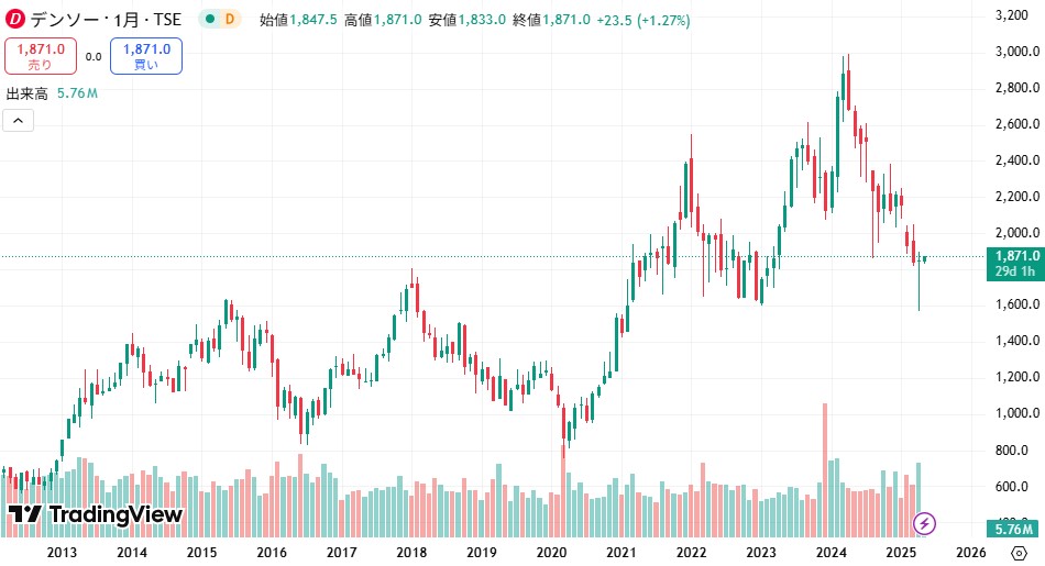 denso_tradingview