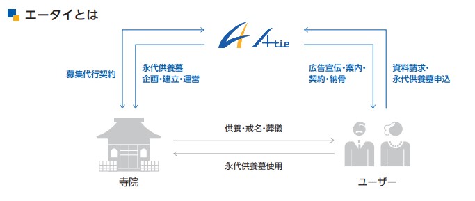エータイ事業内容