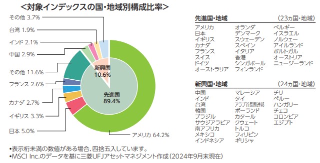 emaxisslim全世界株式割合 目論見書図解