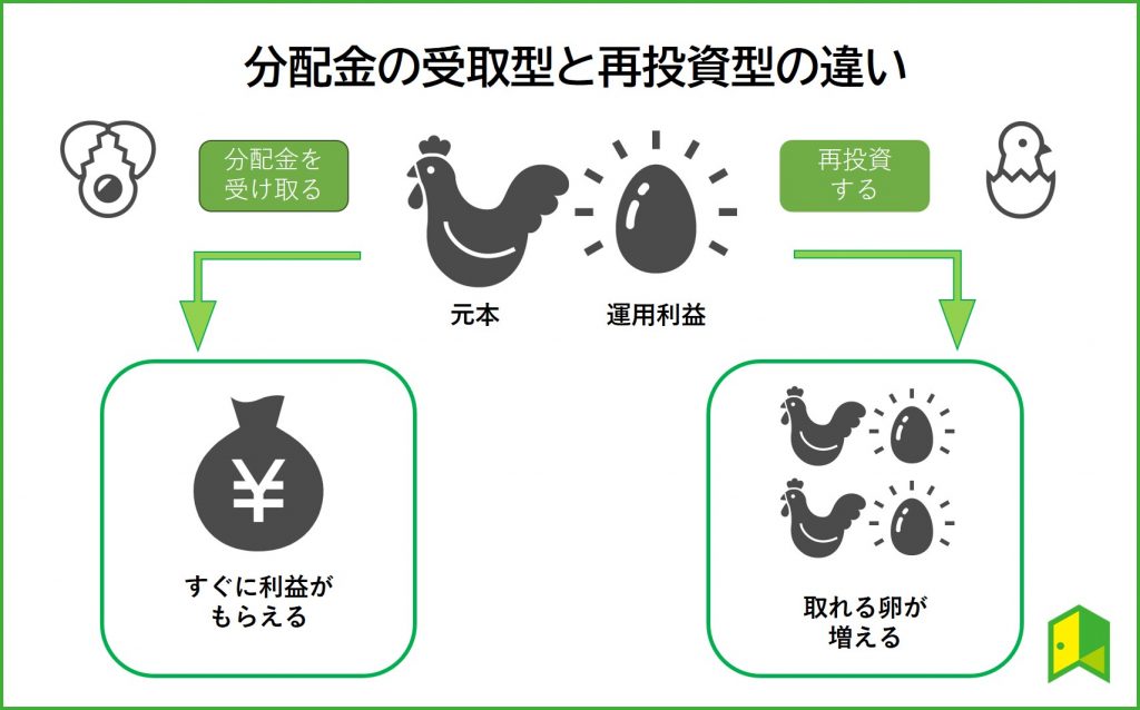 ETF再投資