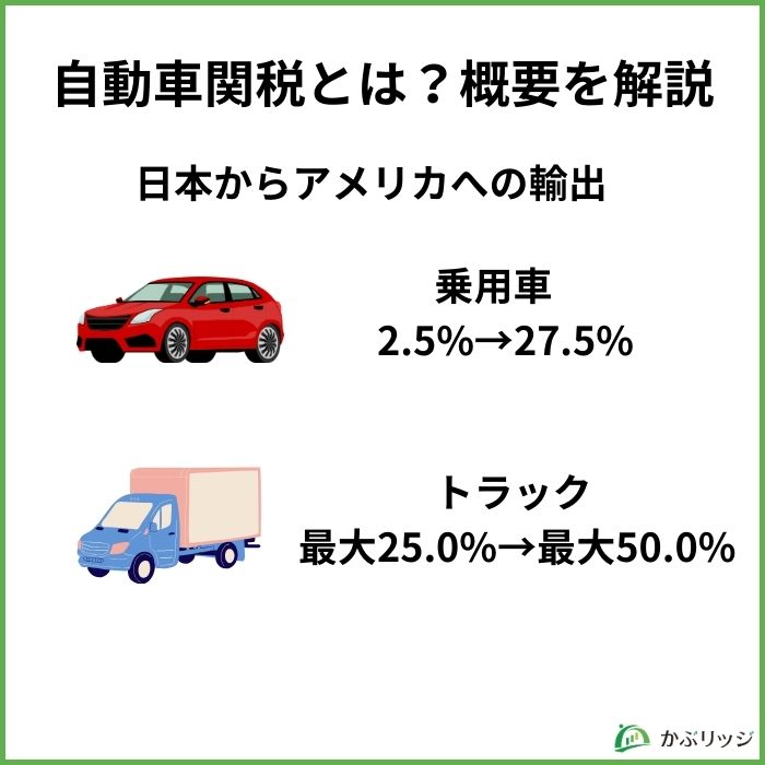トランプ関税1