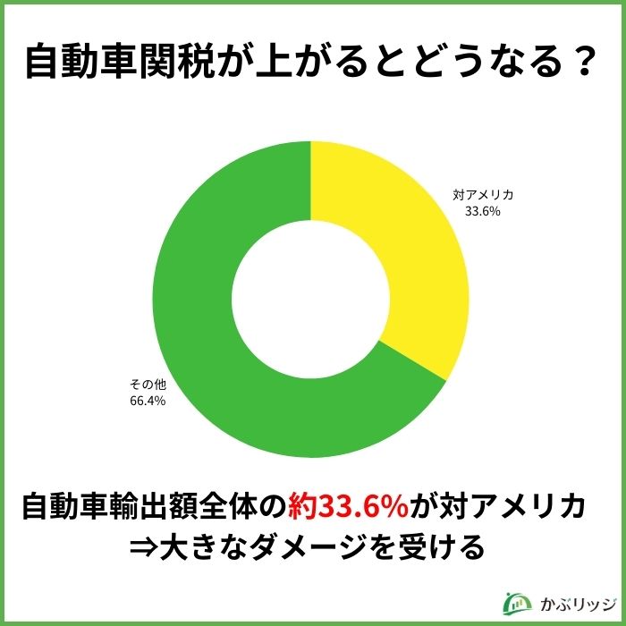 トランプ関税2
