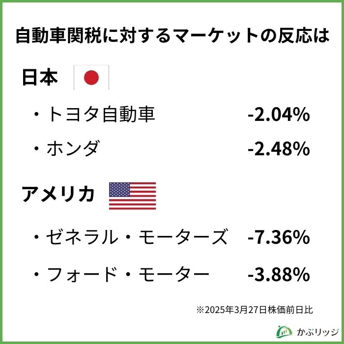 トランプ関税4