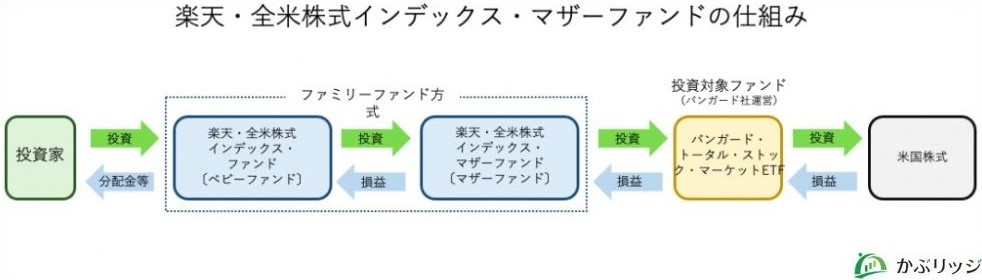 マザーファンドの仕組み