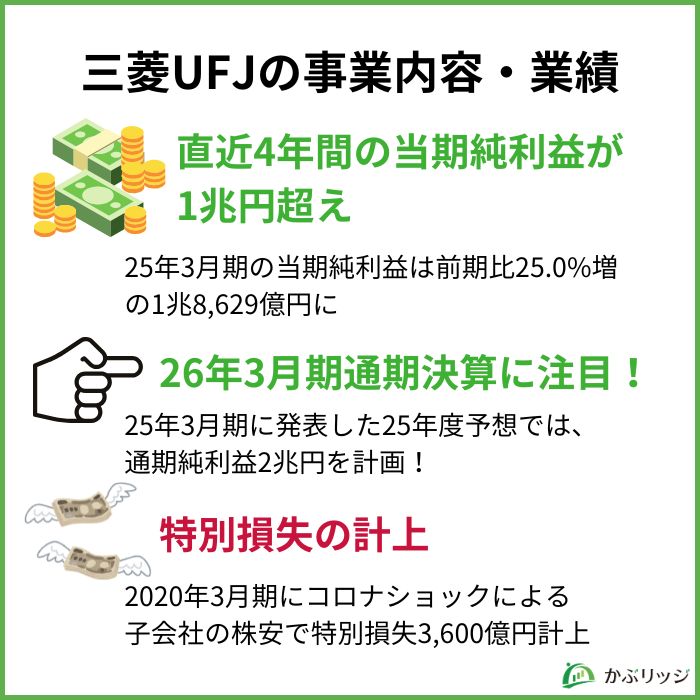 mufg-business-performance