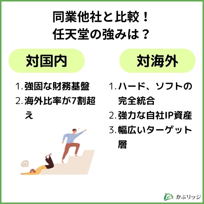 任天堂 強み