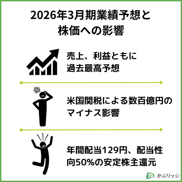 任天堂業績予想