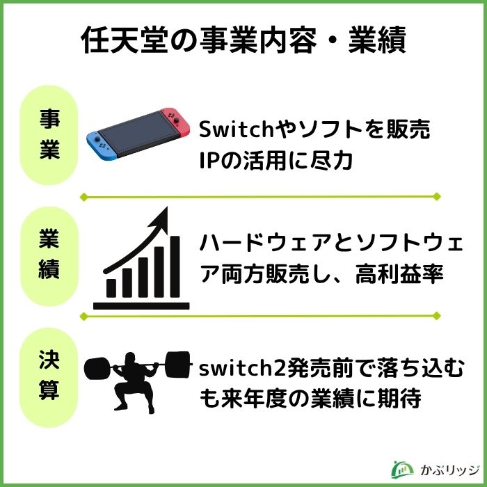 任天堂事業内容