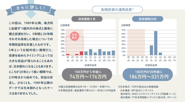 つみたてNISA 早わかりガイドブック図解|金融庁