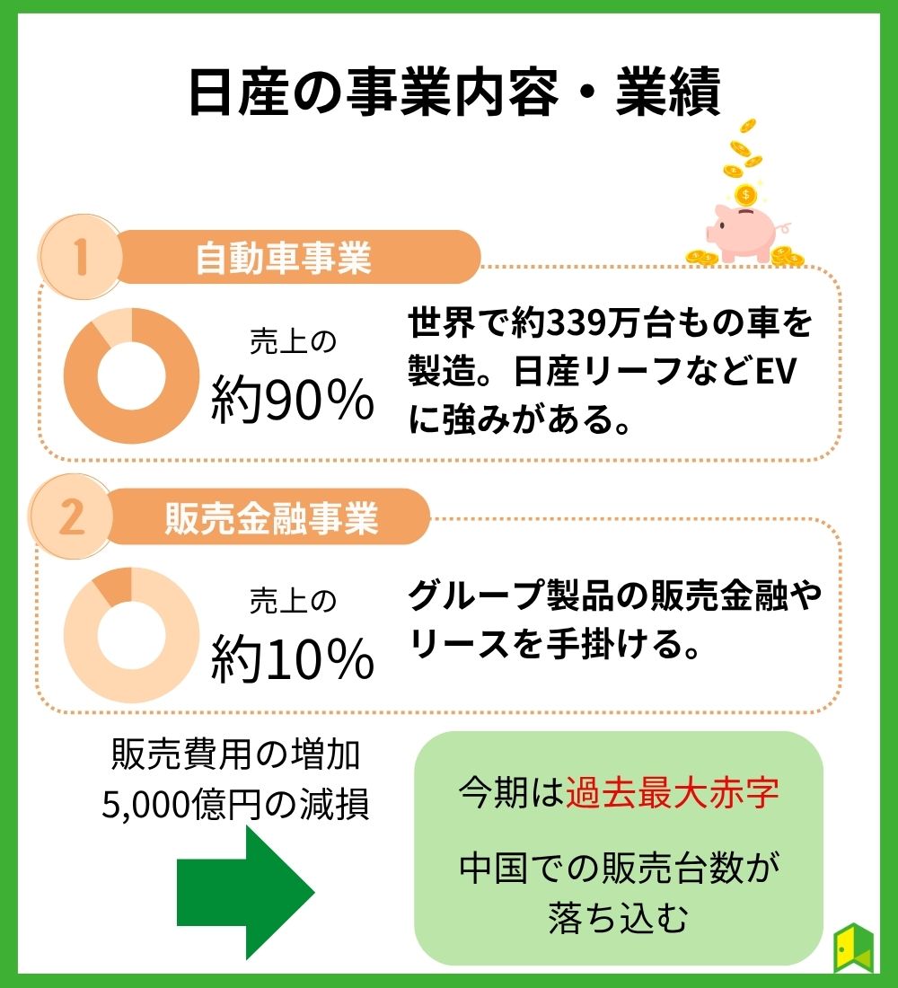 日産の業績・事業内容