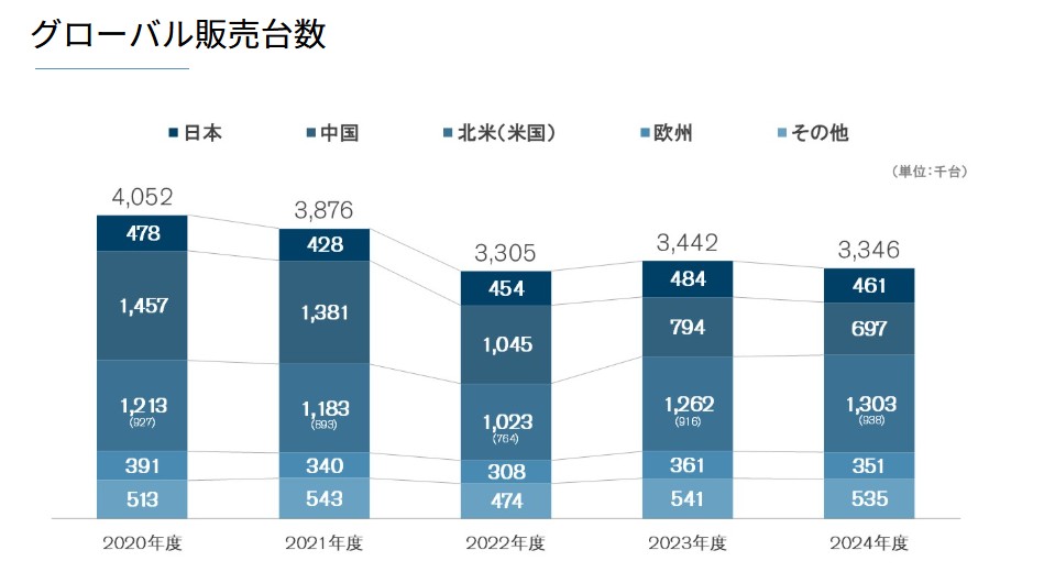 日産販売台数