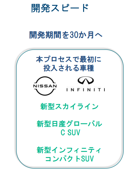 日産　開発