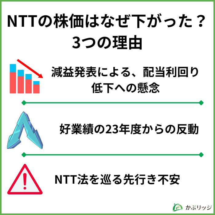 図解