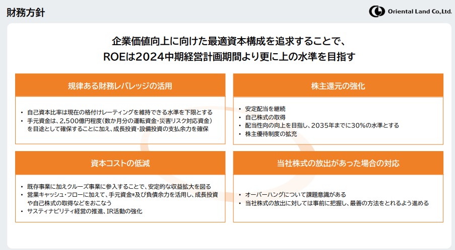 オリエンタルランド長期経営計画