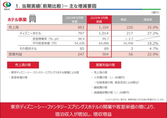 オリエンタルランドホテル事業