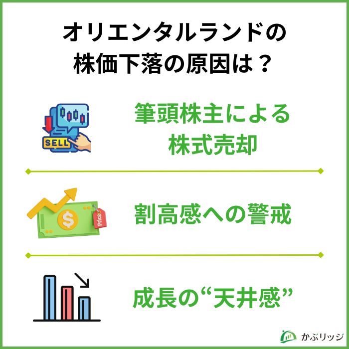 オリエンタルランド株価下落の原因