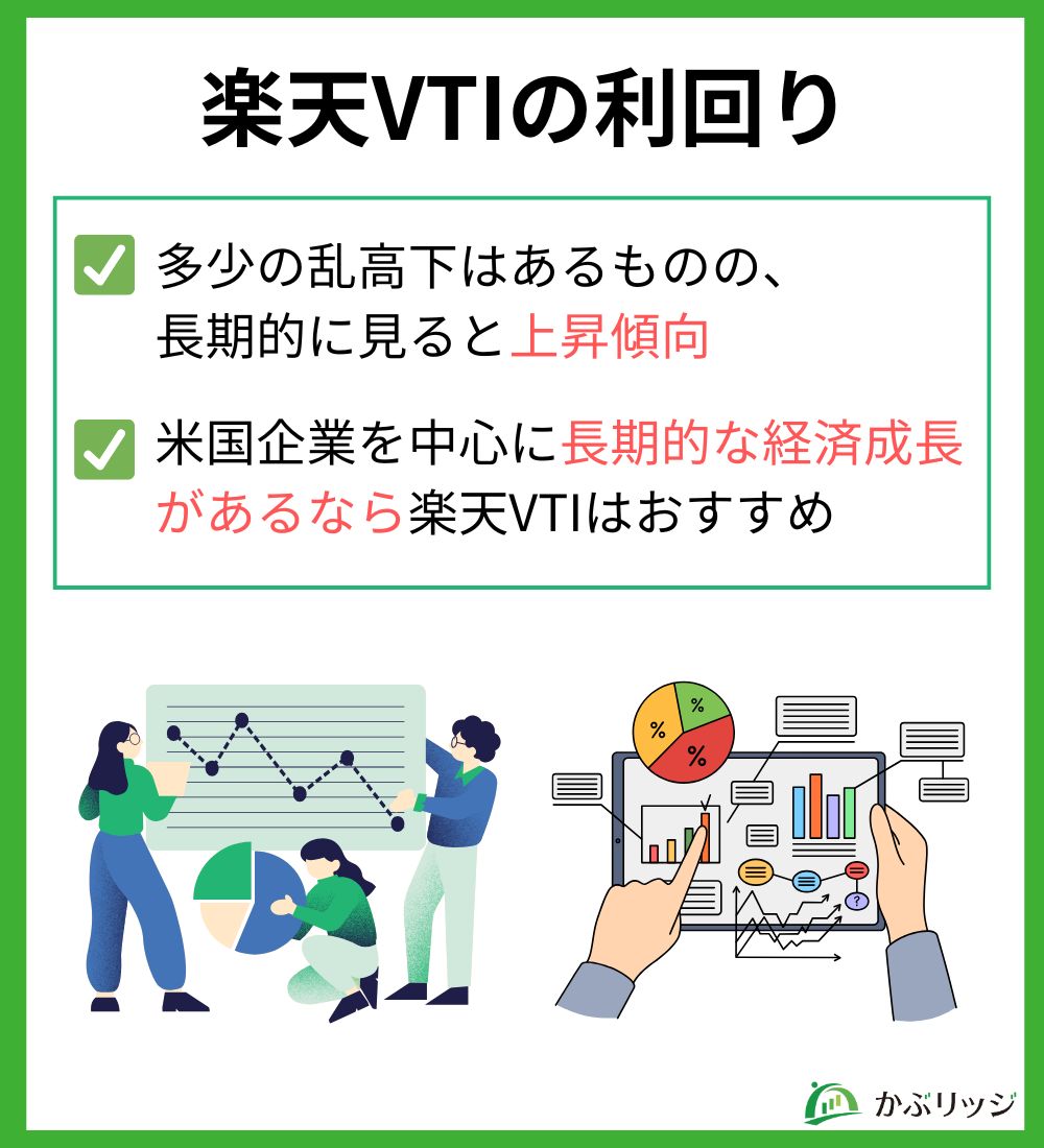 楽天VTI利回り