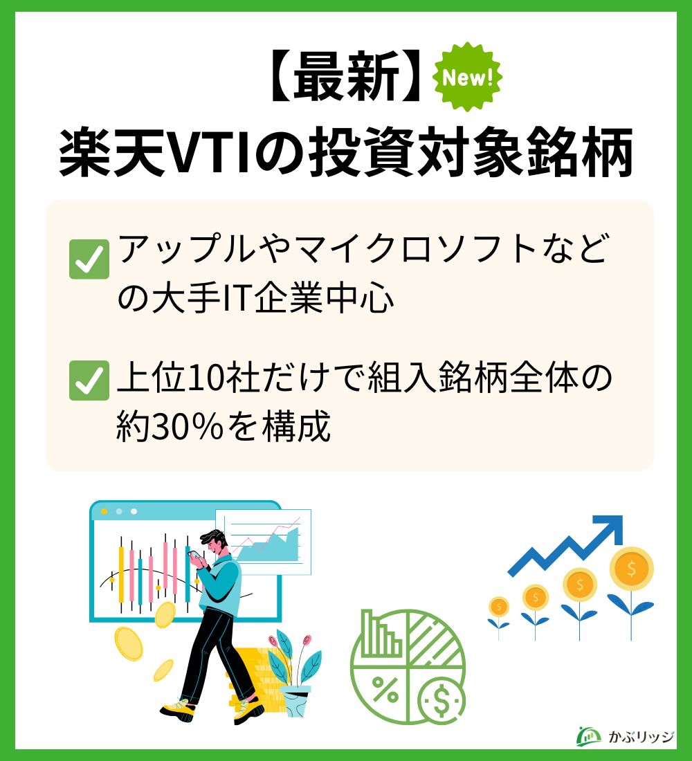 楽天VTI 投資対象