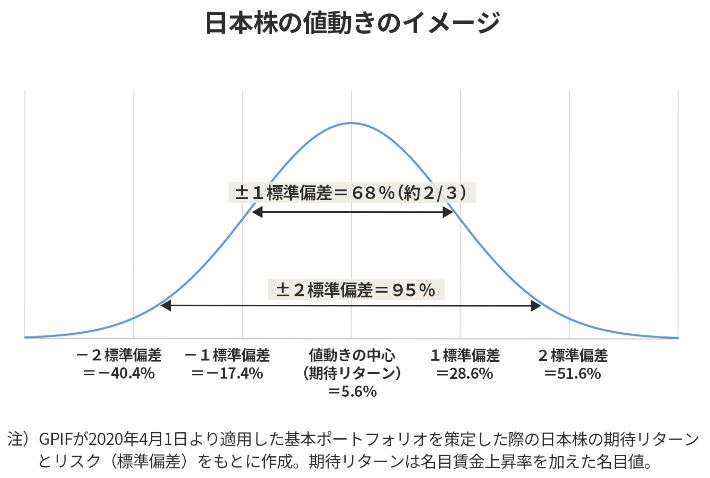日本株の値動きのイメージ