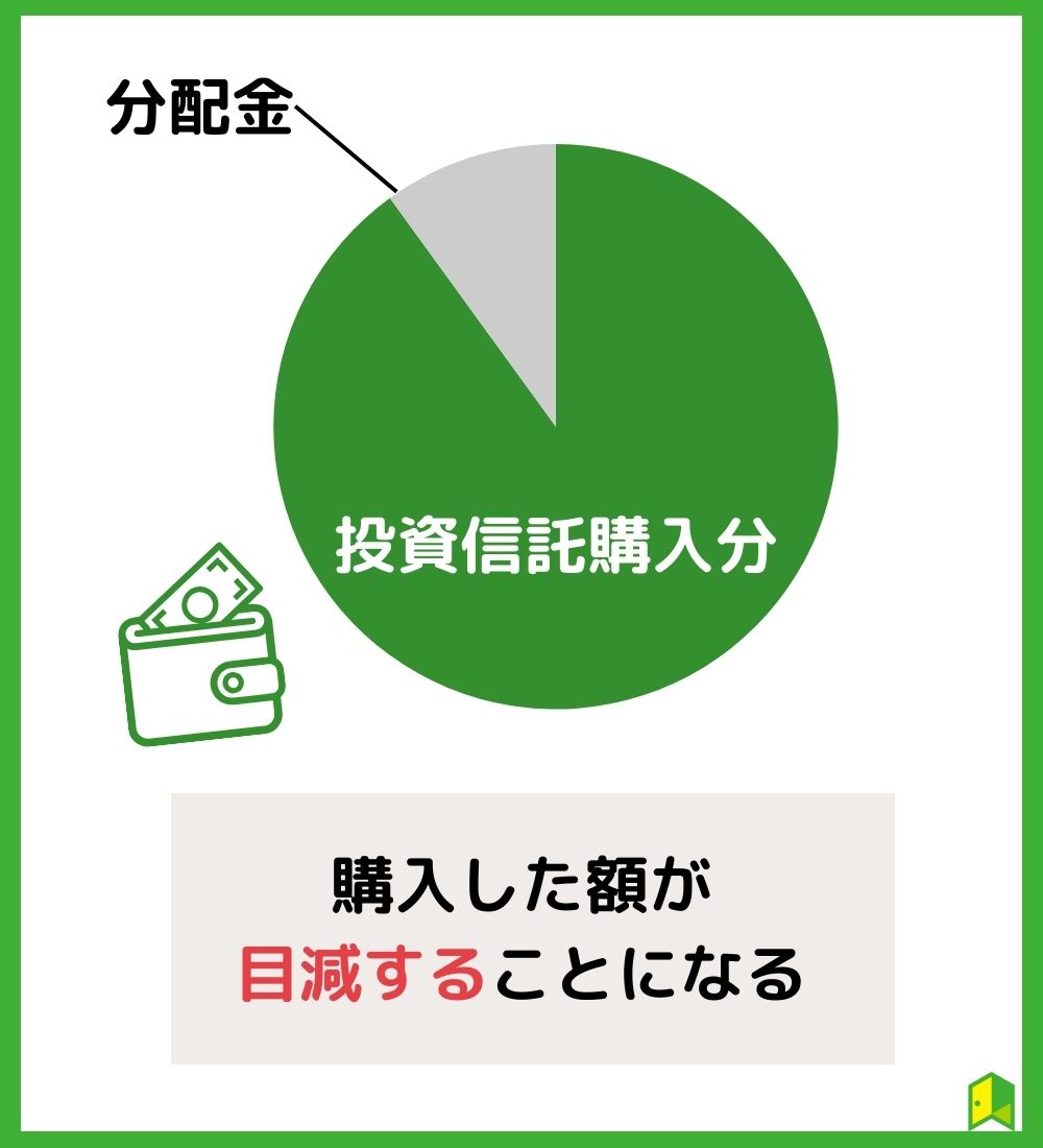 分配金の図解イメージ