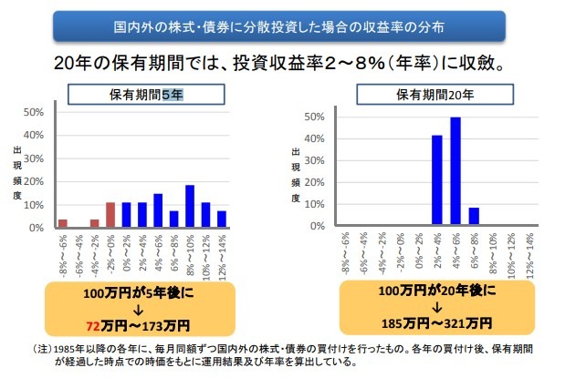 金融庁