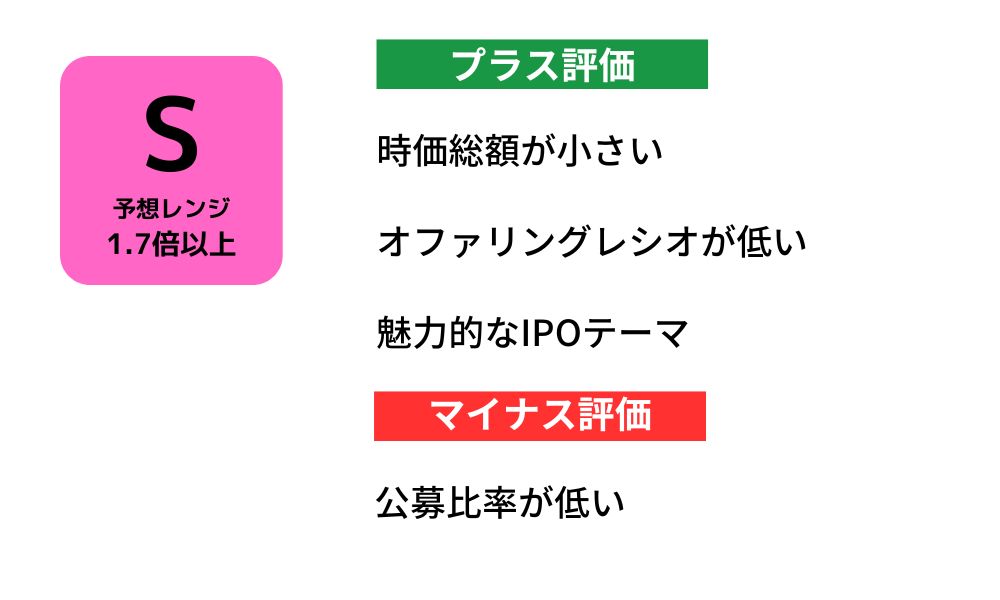 フラー IPO評価