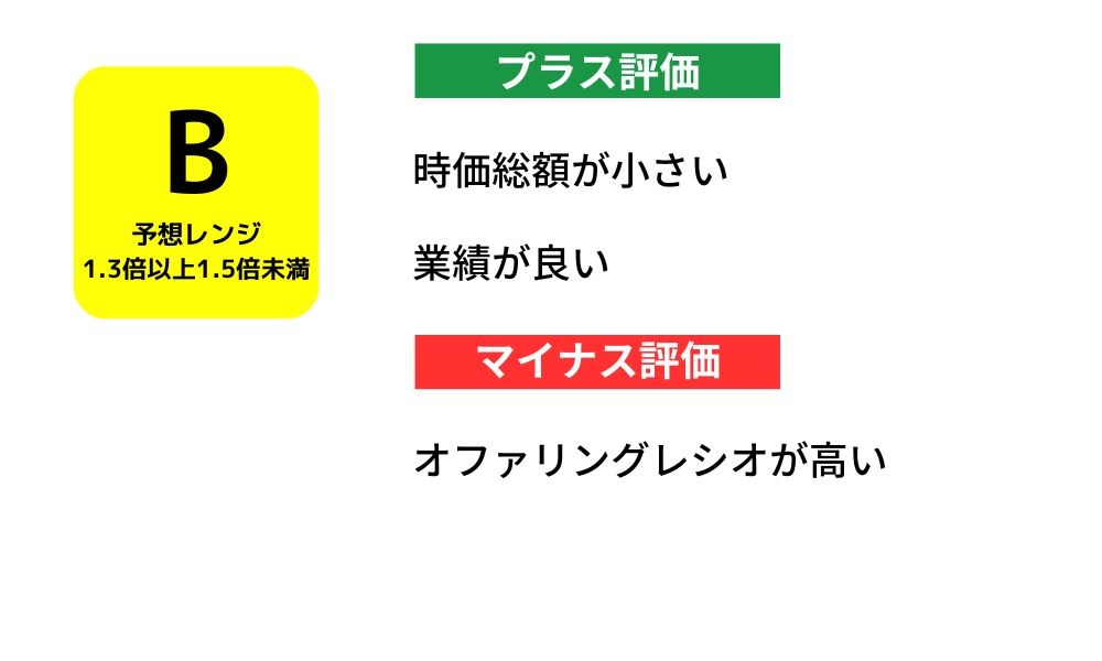 IPO初値予想 ヒット評価