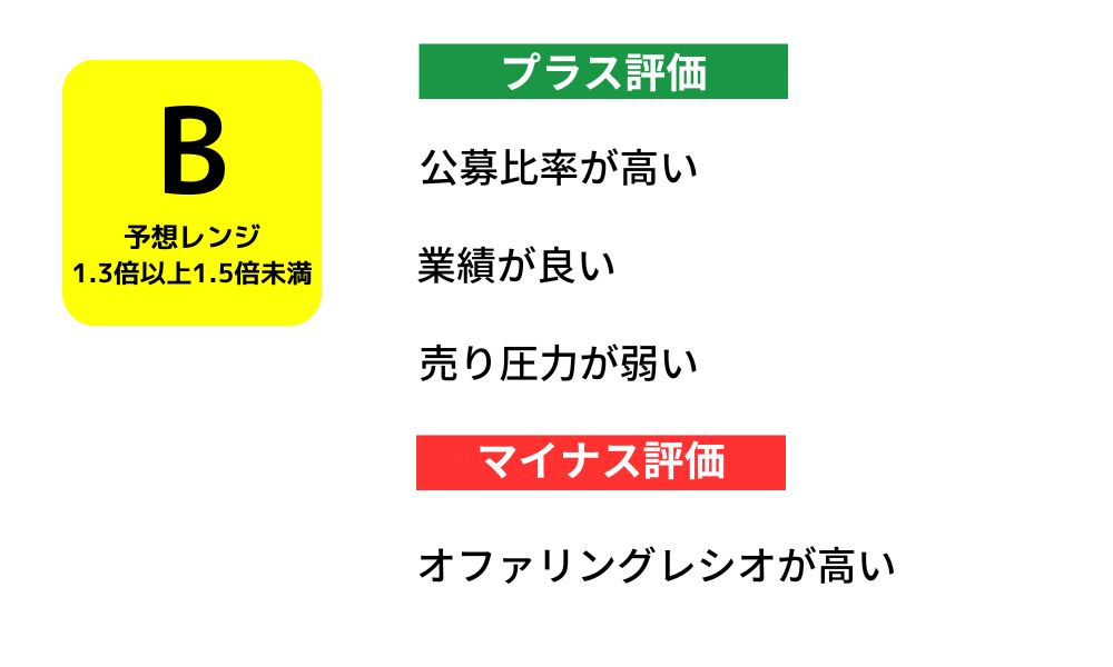 かがやきホールディングスのIPO初値予想