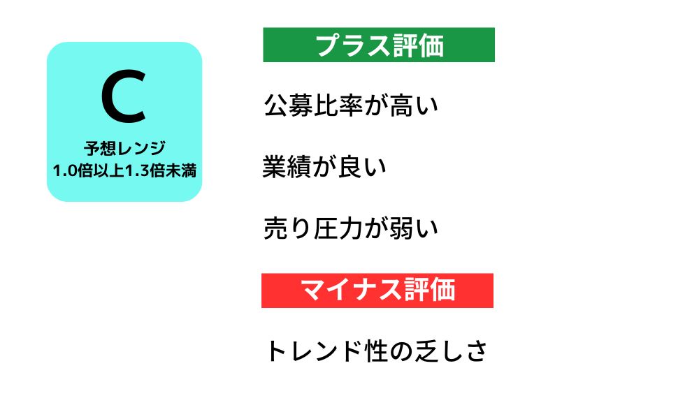 みのや(386A)のIPO初値予想と上場