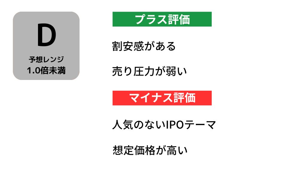 レント初値予想
