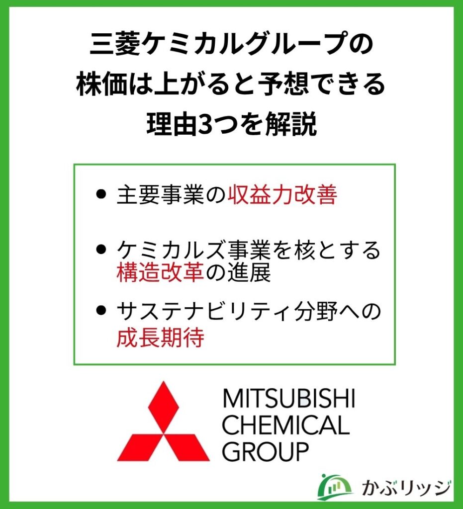 MCG株価上昇予想理由