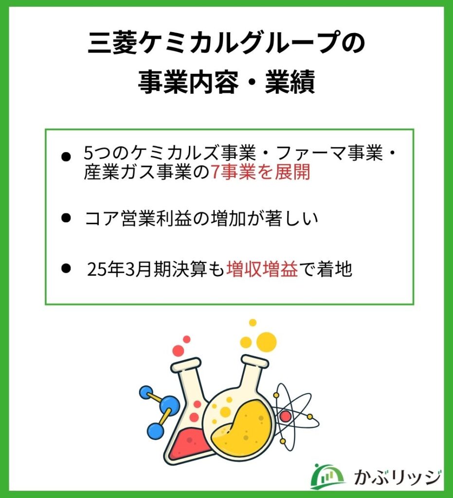 MCG事業内容・業績
