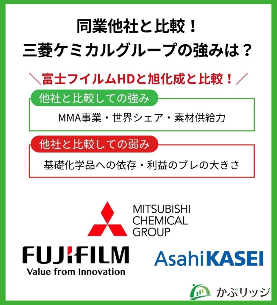 MCG同業他社比較