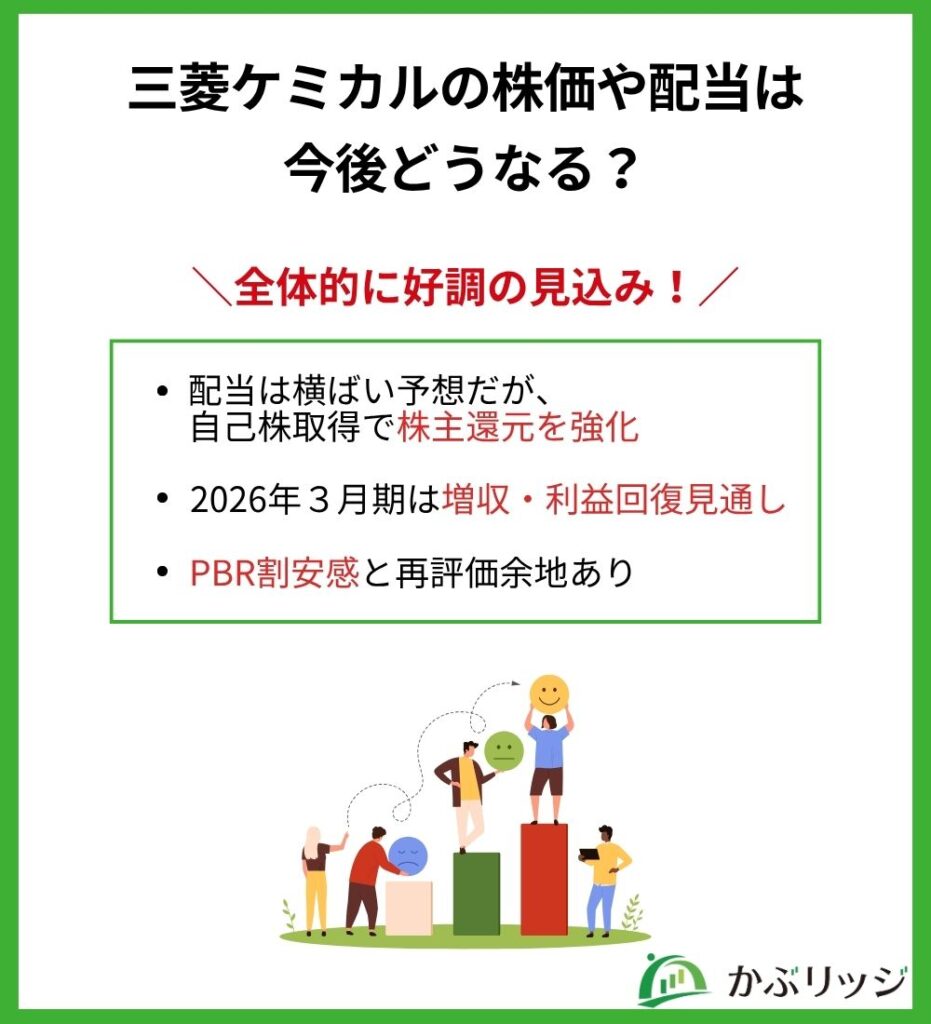 MCG今後