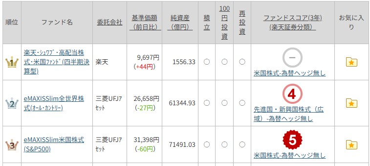 NISAランキング