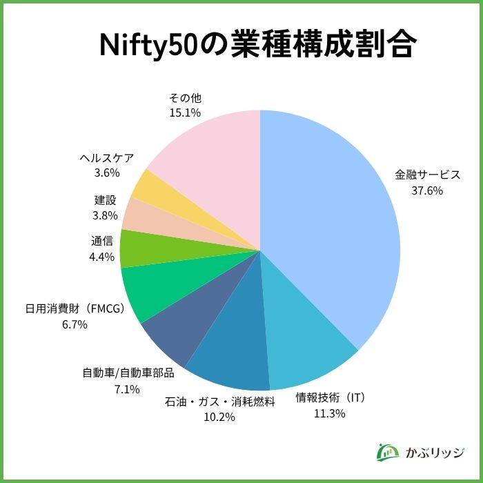 インドeMAXISNifty50