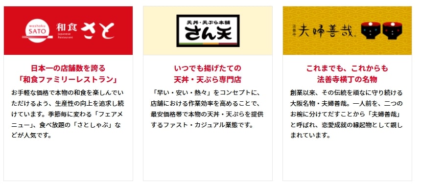 SRSホールディングス　ブランド