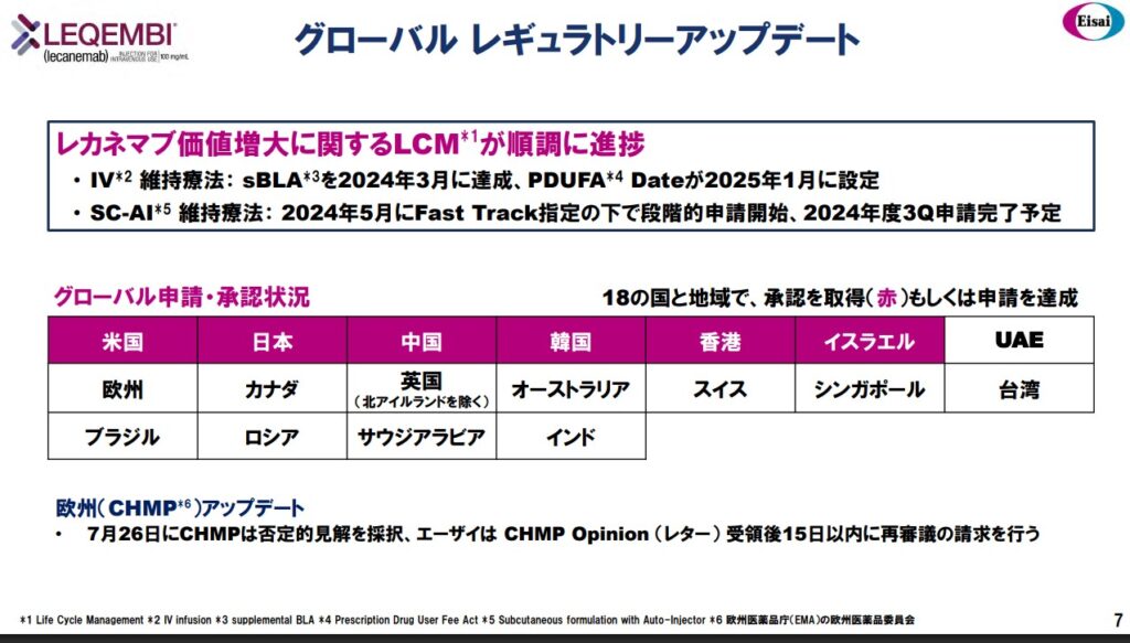 エーザイ2024年第一四半期 レカネマブ承認動向
