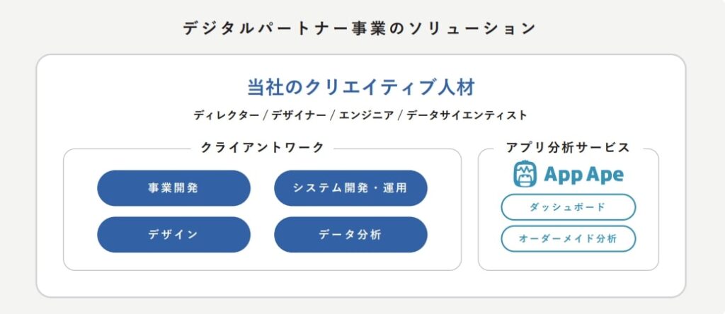 フラー事業内容1