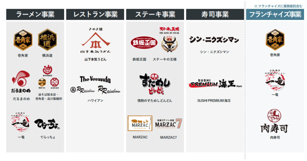 ガーデンブランド一覧