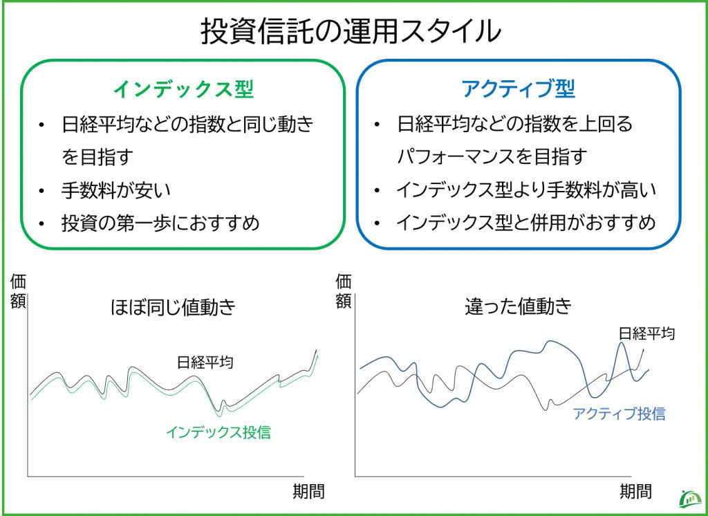 運用スタイルの違い