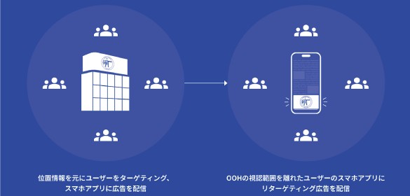 IPO ヒット クロスメディア