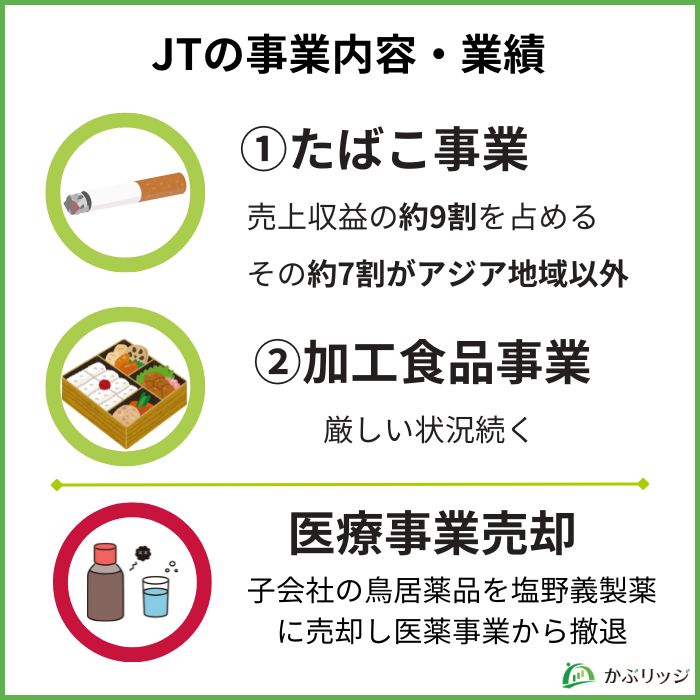 JT 事業内容と業績