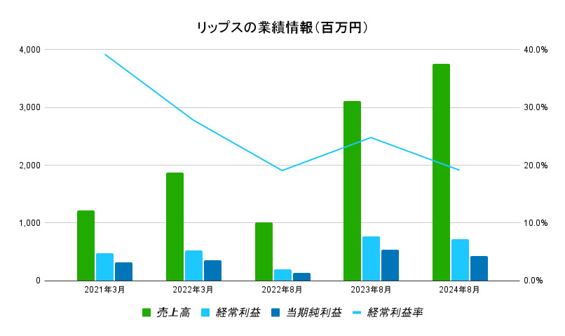 リップス晶析データ