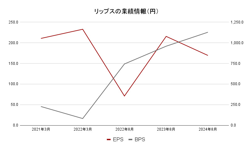 リップス晶析データ