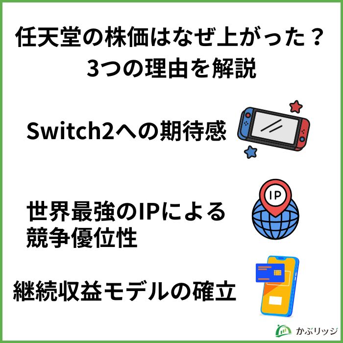 任天堂の株価