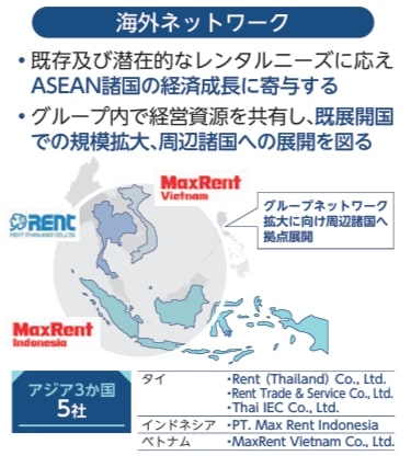 レント事業