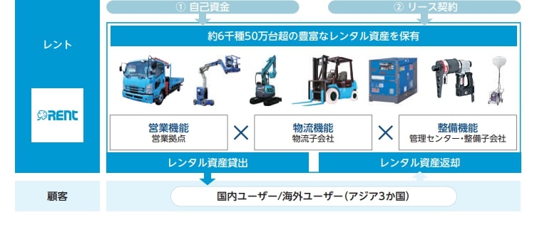 レント事業1